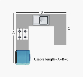 Diagram showing kitchen countertop with labeled sections A, B, and C.